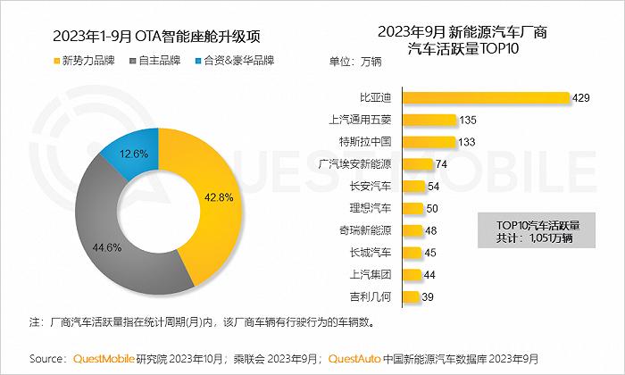 2023中国互联网核心趋势年度报告：12.24亿用户每月上网160小时，15大巨头月活破4亿