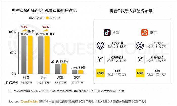 2023中国互联网核心趋势年度报告：12.24亿用户每月上网160小时，15大巨头月活破4亿