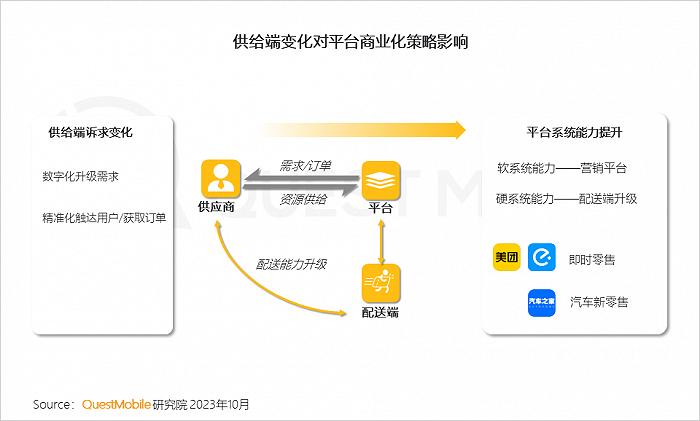 2023中国互联网核心趋势年度报告：12.24亿用户每月上网160小时，15大巨头月活破4亿