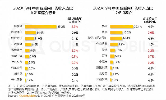 2023中国互联网核心趋势年度报告：12.24亿用户每月上网160小时，15大巨头月活破4亿