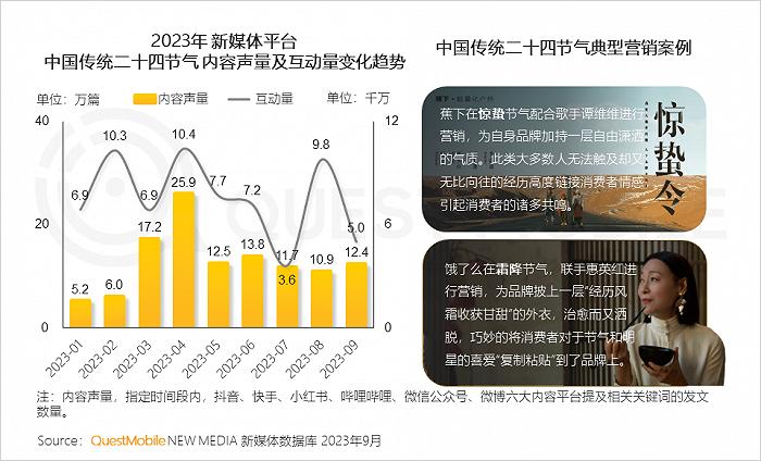 2023中国互联网核心趋势年度报告：12.24亿用户每月上网160小时，15大巨头月活破4亿