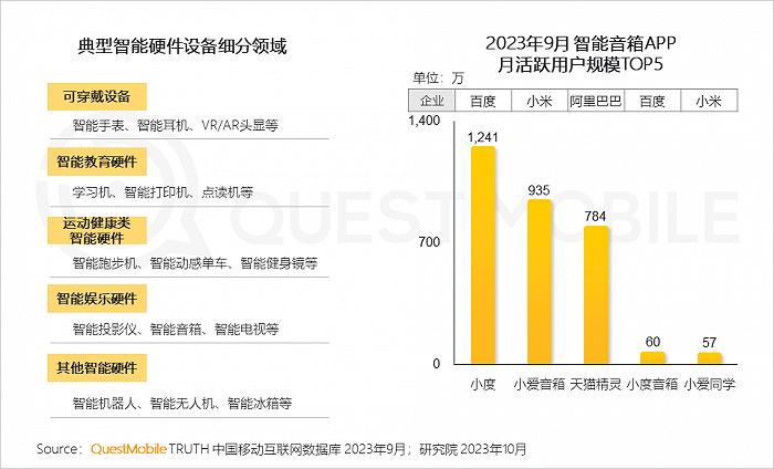 2023中国互联网核心趋势年度报告：12.24亿用户每月上网160小时，15大巨头月活破4亿