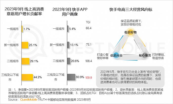 2023中国互联网核心趋势年度报告：12.24亿用户每月上网160小时，15大巨头月活破4亿