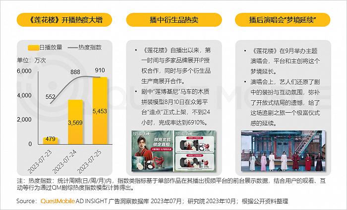 2023中国互联网核心趋势年度报告：12.24亿用户每月上网160小时，15大巨头月活破4亿