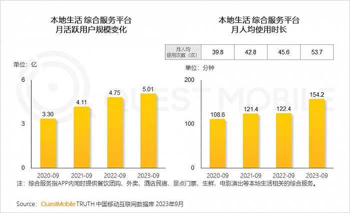 2023中国互联网核心趋势年度报告：12.24亿用户每月上网160小时，15大巨头月活破4亿