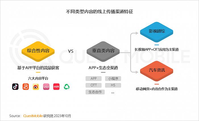 2023中国互联网核心趋势年度报告：12.24亿用户每月上网160小时，15大巨头月活破4亿