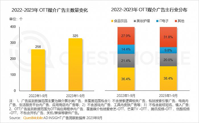 2023中国互联网核心趋势年度报告：12.24亿用户每月上网160小时，15大巨头月活破4亿