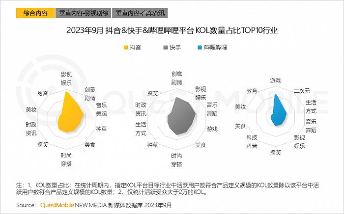 2023中国互联网核心趋势年度报告：12.24亿用户每月上网160小时，15大巨头月活破4亿