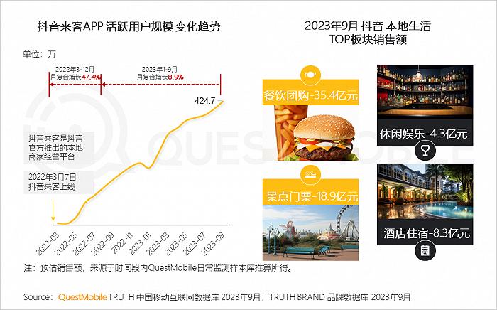 2023中国互联网核心趋势年度报告：12.24亿用户每月上网160小时，15大巨头月活破4亿