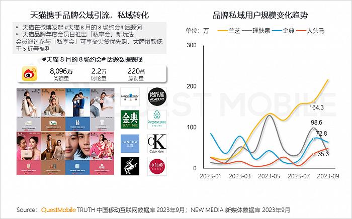 2023中国互联网核心趋势年度报告：12.24亿用户每月上网160小时，15大巨头月活破4亿