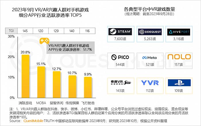 2023中国互联网核心趋势年度报告：12.24亿用户每月上网160小时，15大巨头月活破4亿