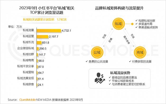 2023中国互联网核心趋势年度报告：12.24亿用户每月上网160小时，15大巨头月活破4亿