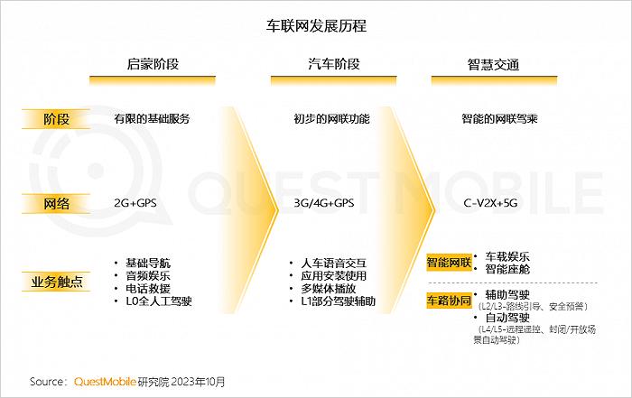 2023中国互联网核心趋势年度报告：12.24亿用户每月上网160小时，15大巨头月活破4亿