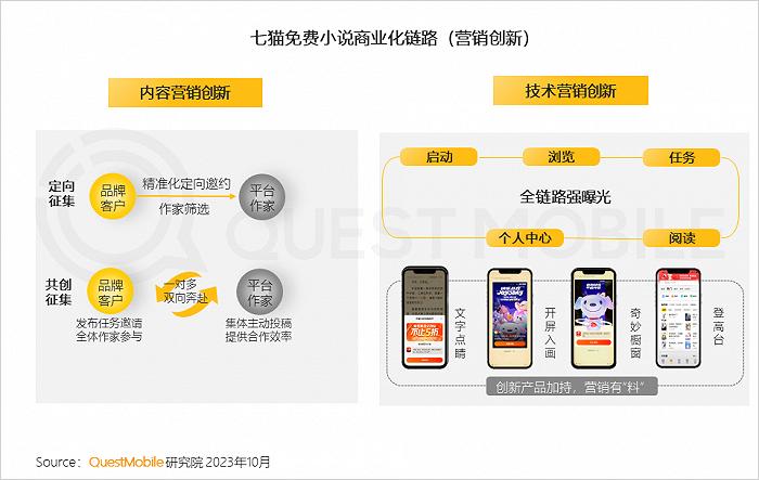 2023中国互联网核心趋势年度报告：12.24亿用户每月上网160小时，15大巨头月活破4亿