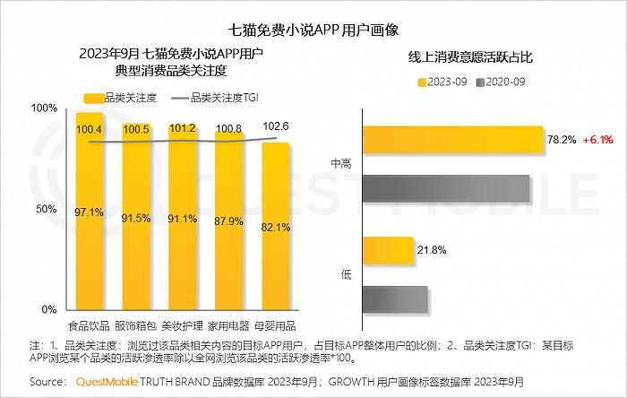 2023中国互联网核心趋势年度报告：12.24亿用户每月上网160小时，15大巨头月活破4亿