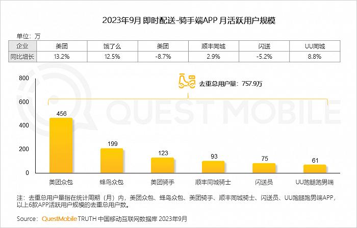 2023中国互联网核心趋势年度报告：12.24亿用户每月上网160小时，15大巨头月活破4亿