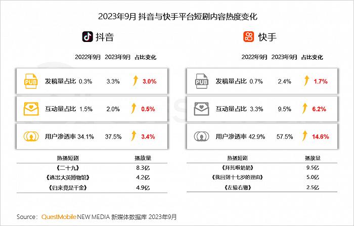 2023中国互联网核心趋势年度报告：12.24亿用户每月上网160小时，15大巨头月活破4亿