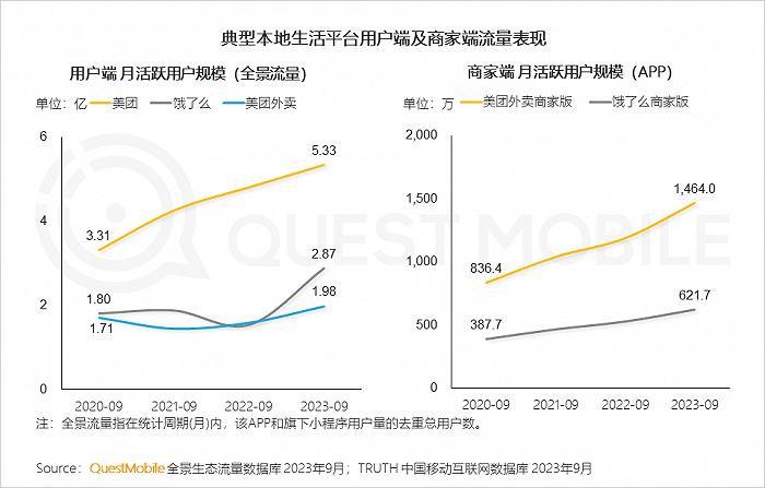 2023中国互联网核心趋势年度报告：12.24亿用户每月上网160小时，15大巨头月活破4亿