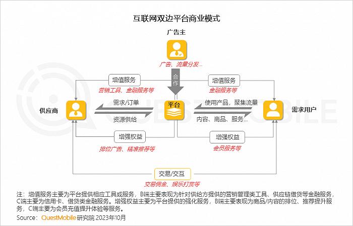 2023中国互联网核心趋势年度报告：12.24亿用户每月上网160小时，15大巨头月活破4亿