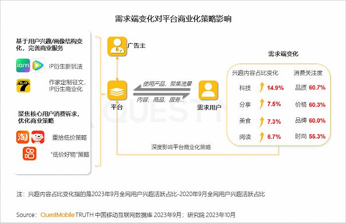 2023中国互联网核心趋势年度报告：12.24亿用户每月上网160小时，15大巨头月活破4亿