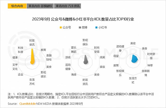 2023中国互联网核心趋势年度报告：12.24亿用户每月上网160小时，15大巨头月活破4亿