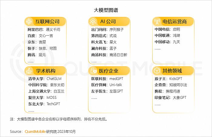 2023中国互联网核心趋势年度报告：12.24亿用户每月上网160小时，15大巨头月活破4亿