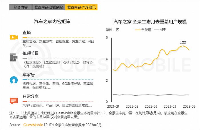 2023中国互联网核心趋势年度报告：12.24亿用户每月上网160小时，15大巨头月活破4亿