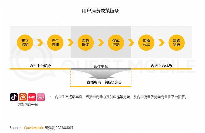 2023中国互联网核心趋势年度报告：12.24亿用户每月上网160小时，15大巨头月活破4亿