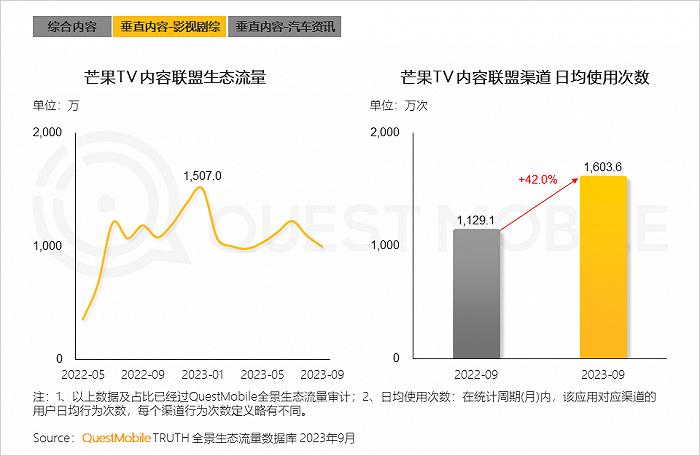 2023中国互联网核心趋势年度报告：12.24亿用户每月上网160小时，15大巨头月活破4亿