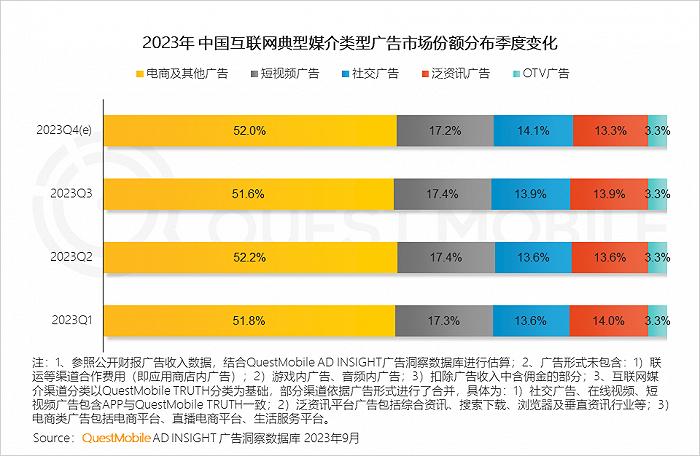 2023中国互联网核心趋势年度报告：12.24亿用户每月上网160小时，15大巨头月活破4亿