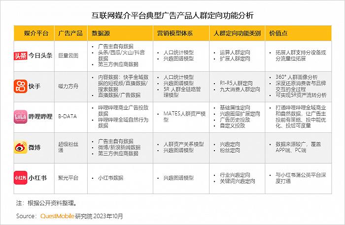 2023中国互联网核心趋势年度报告：12.24亿用户每月上网160小时，15大巨头月活破4亿