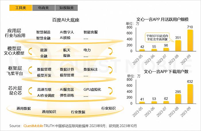 2023中国互联网核心趋势年度报告：12.24亿用户每月上网160小时，15大巨头月活破4亿