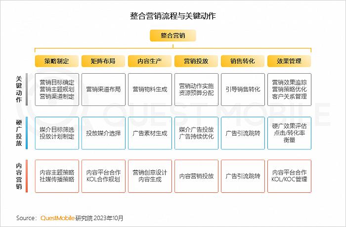 2023中国互联网核心趋势年度报告：12.24亿用户每月上网160小时，15大巨头月活破4亿