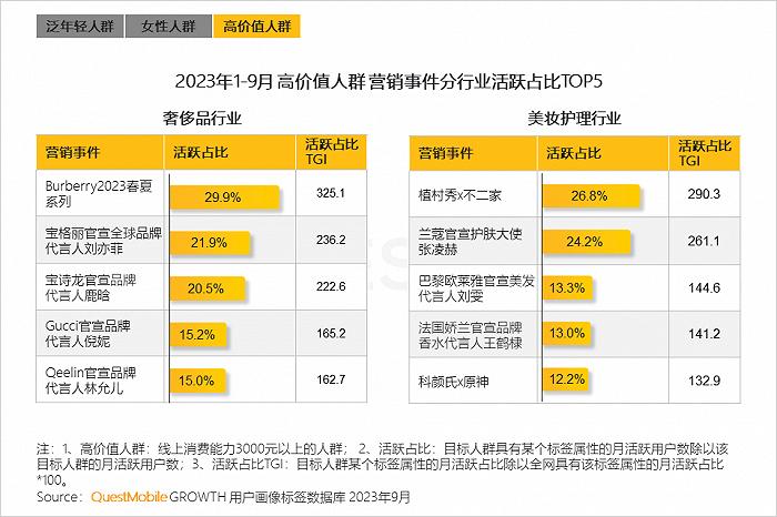 2023中国互联网核心趋势年度报告：12.24亿用户每月上网160小时，15大巨头月活破4亿