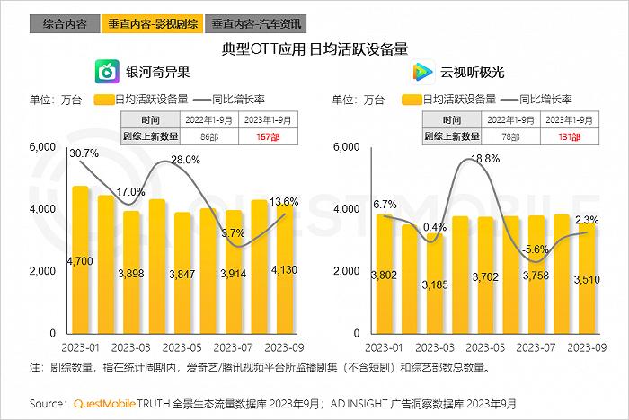 2023中国互联网核心趋势年度报告：12.24亿用户每月上网160小时，15大巨头月活破4亿