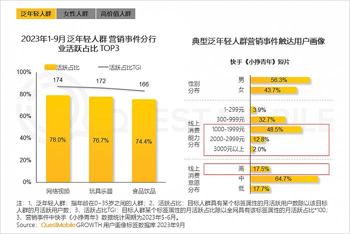 2023中国互联网核心趋势年度报告：12.24亿用户每月上网160小时，15大巨头月活破4亿