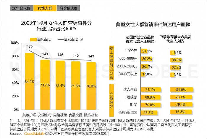 2023中国互联网核心趋势年度报告：12.24亿用户每月上网160小时，15大巨头月活破4亿