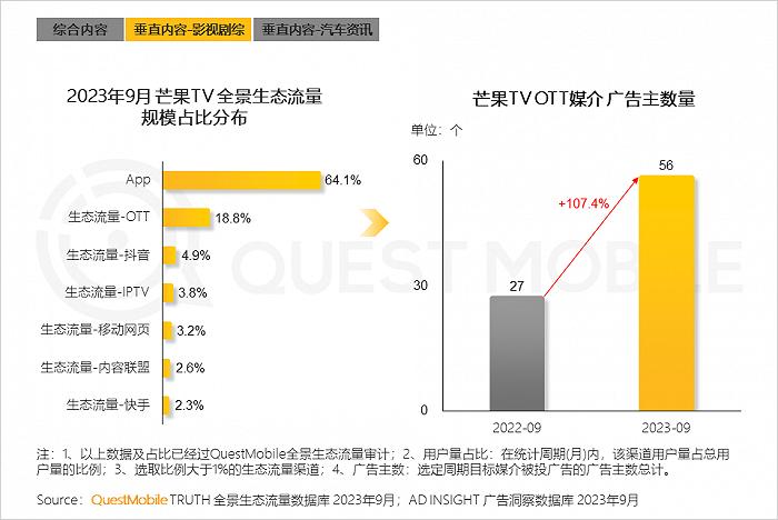 2023中国互联网核心趋势年度报告：12.24亿用户每月上网160小时，15大巨头月活破4亿