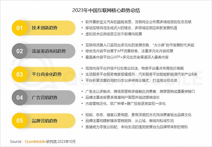 2023中国互联网核心趋势年度报告：12.24亿用户每月上网160小时，15大巨头月活破4亿