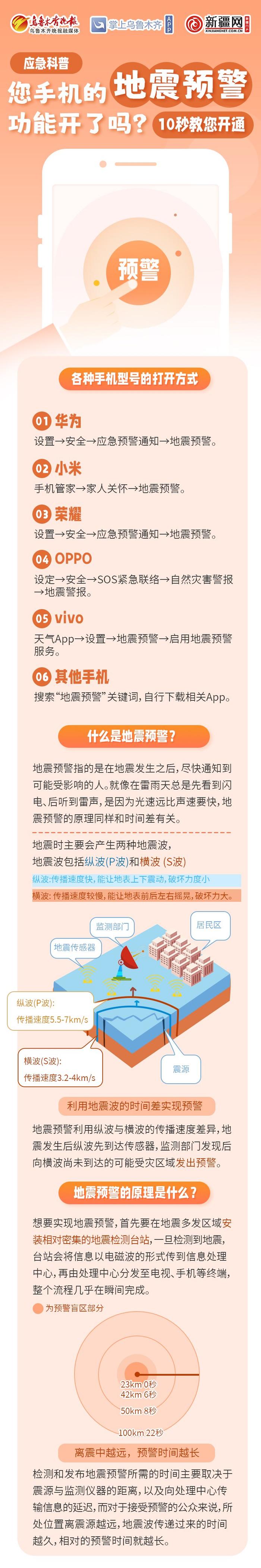 海报丨应急科普：您手机的地震预警功能开了吗？10秒教您开通