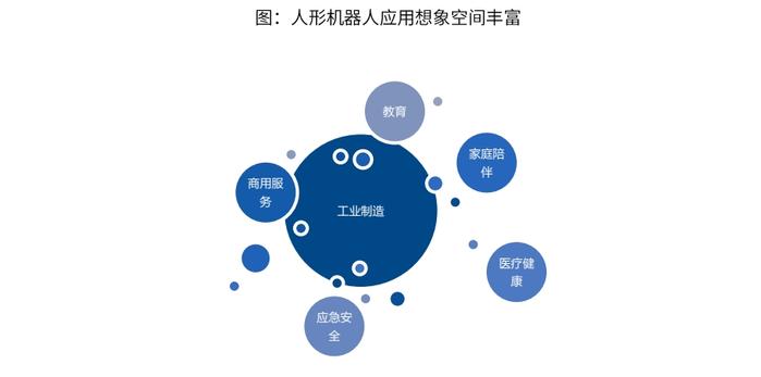 易方达国证机器人产业ETF(代码:159530)：未来已来，全球颠覆性产业如何把握？