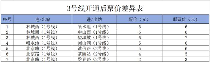 贵阳地铁部分票价有调整