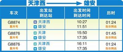 天津又“添”了座国际机场（图）