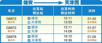 天津又“添”了座国际机场（图）