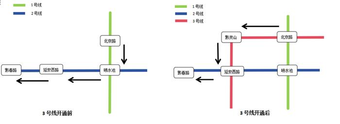 贵阳地铁部分票价有调整