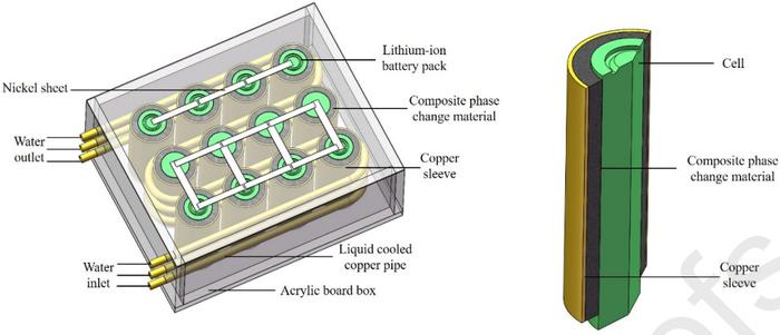 【技术】相变材料与液冷协同，提升电池热管理性能