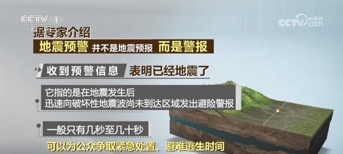 转扩！怎么开启手机地震预警？地震来了躲不躲？怎么躲？