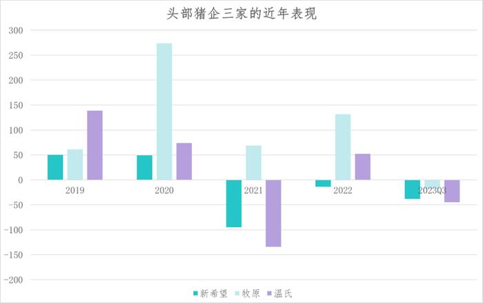 从退租、定增募资到引入战投 新希望离“希望”还缺多少钱？