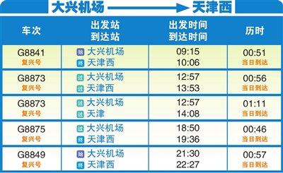 天津又“添”了座国际机场（图）