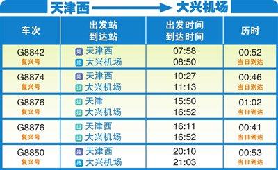 天津又“添”了座国际机场（图）